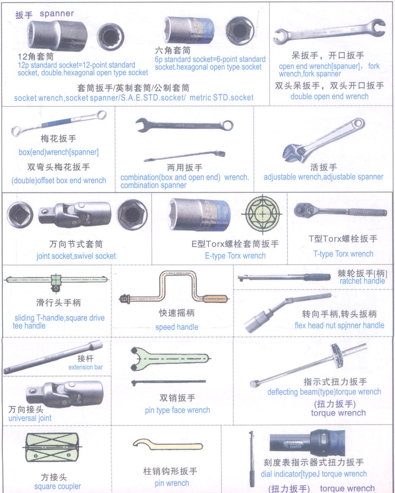 E15 扳手